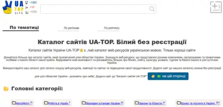 Каталог сайтів ua-top.org.ua